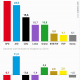 Landtagswahl Brandenburg 2019 - Ergebnis